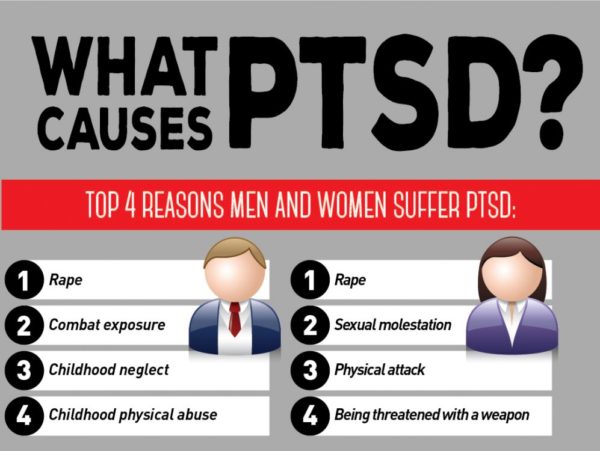 اختلال اضطراب پس از آسیب PTSD